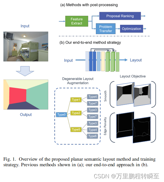 论文阅读：Indoor Scene Layout Estimation from a Single Image插图(2)