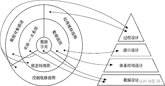 软件工程期末复习题插图(1)