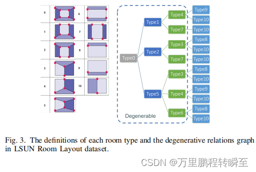 论文阅读：Indoor Scene Layout Estimation from a Single Image插图(6)