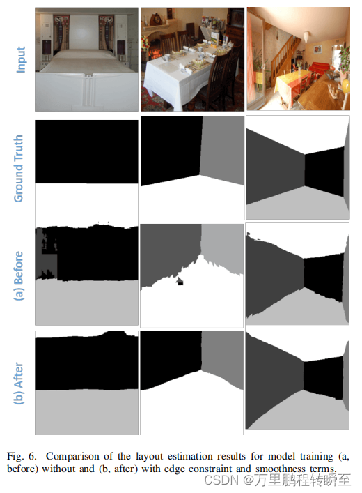 论文阅读：Indoor Scene Layout Estimation from a Single Image插图(7)