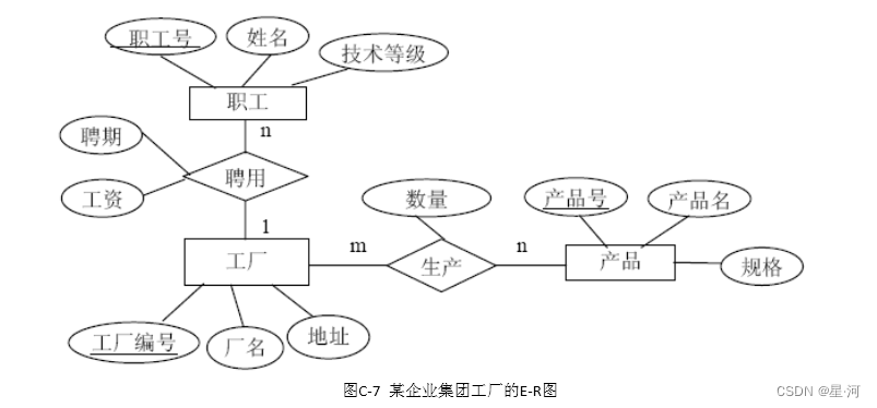 软件工程期末复习题插图