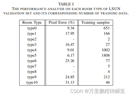 论文阅读：Indoor Scene Layout Estimation from a Single Image插图(5)