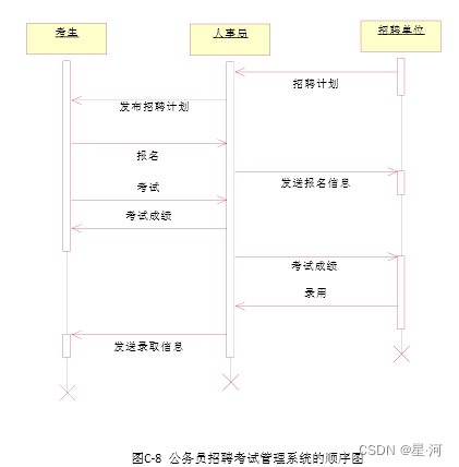 软件工程期末复习题插图(3)