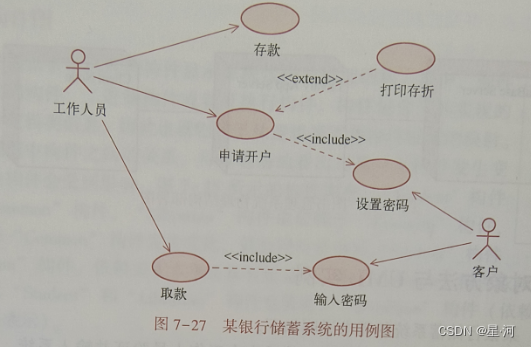 软件工程期末复习题插图(2)