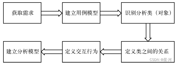 软件工程期末复习题插图(5)