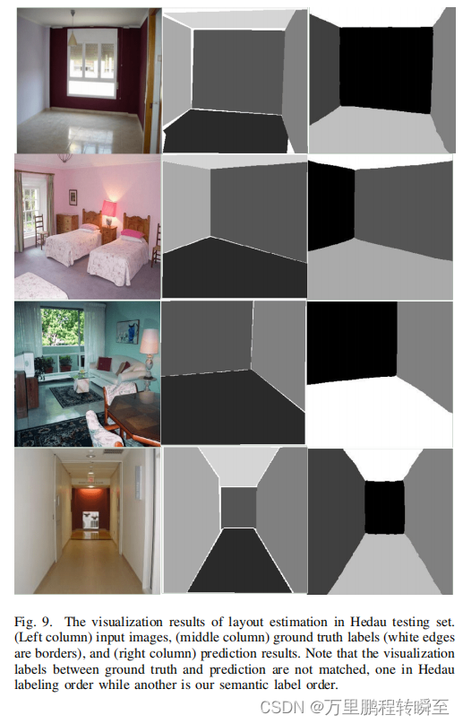 论文阅读：Indoor Scene Layout Estimation from a Single Image插图(12)