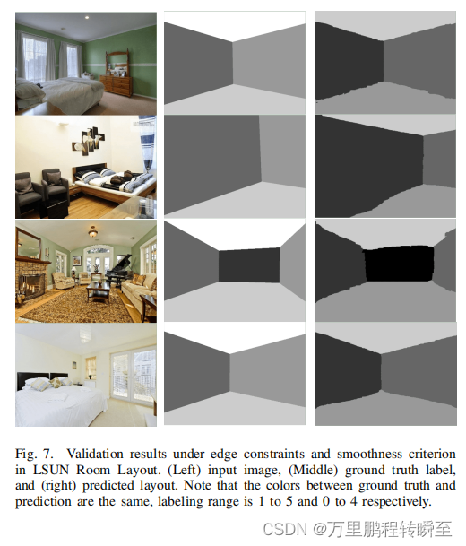 论文阅读：Indoor Scene Layout Estimation from a Single Image插图(10)