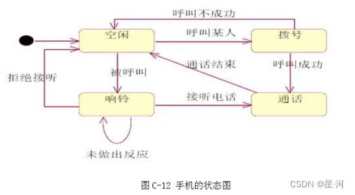 软件工程期末复习题插图(4)