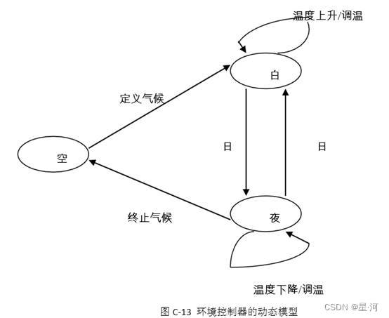 软件工程期末复习题插图(6)