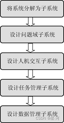 软件工程期末复习题插图(9)