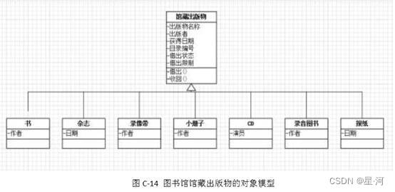 软件工程期末复习题插图(7)