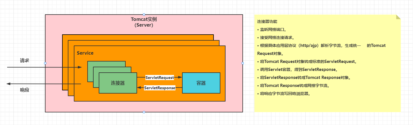 Tomcat基础详解插图(18)