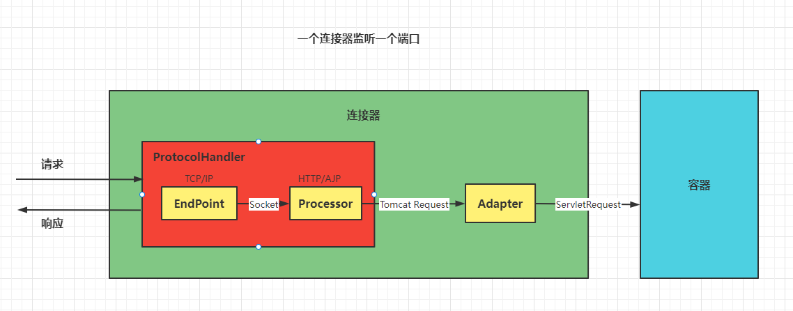 Tomcat基础详解插图(19)