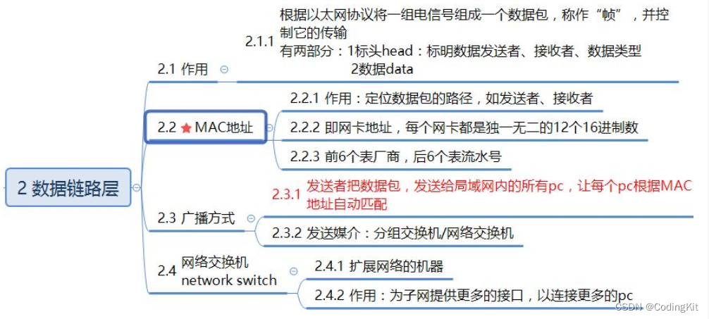 计算机网络(1) OSI七层模型与TCP/IP四层模型插图(2)