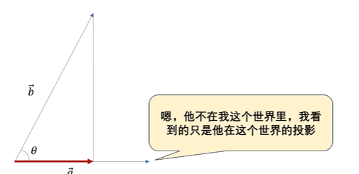 重构大学数学基础_week04_从点积理解傅里叶变换插图(2)