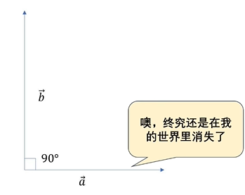 重构大学数学基础_week04_从点积理解傅里叶变换插图(5)