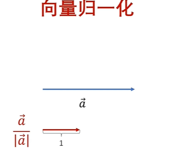 重构大学数学基础_week04_从点积理解傅里叶变换插图(8)