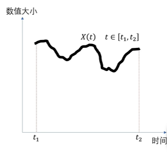 重构大学数学基础_week04_从点积理解傅里叶变换插图(12)