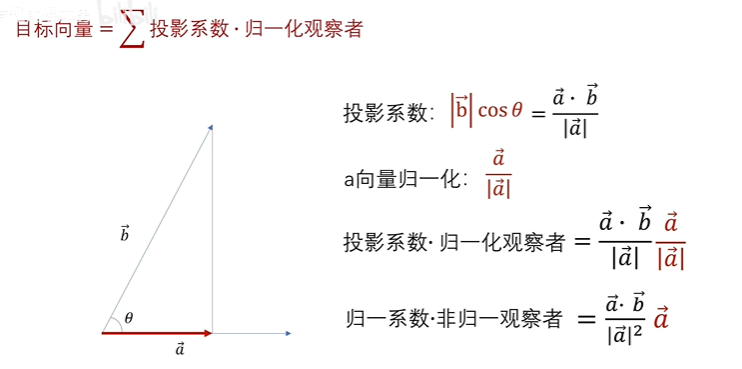 重构大学数学基础_week04_从点积理解傅里叶变换插图(10)