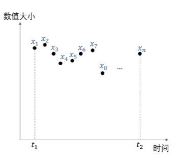 重构大学数学基础_week04_从点积理解傅里叶变换插图(11)