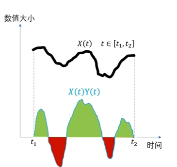 重构大学数学基础_week04_从点积理解傅里叶变换插图(16)