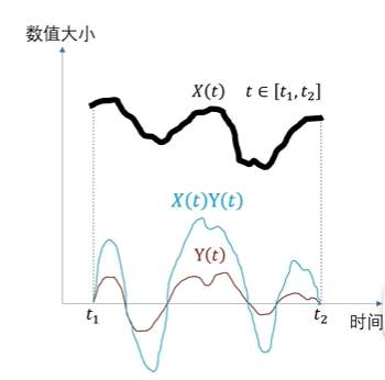 重构大学数学基础_week04_从点积理解傅里叶变换插图(14)