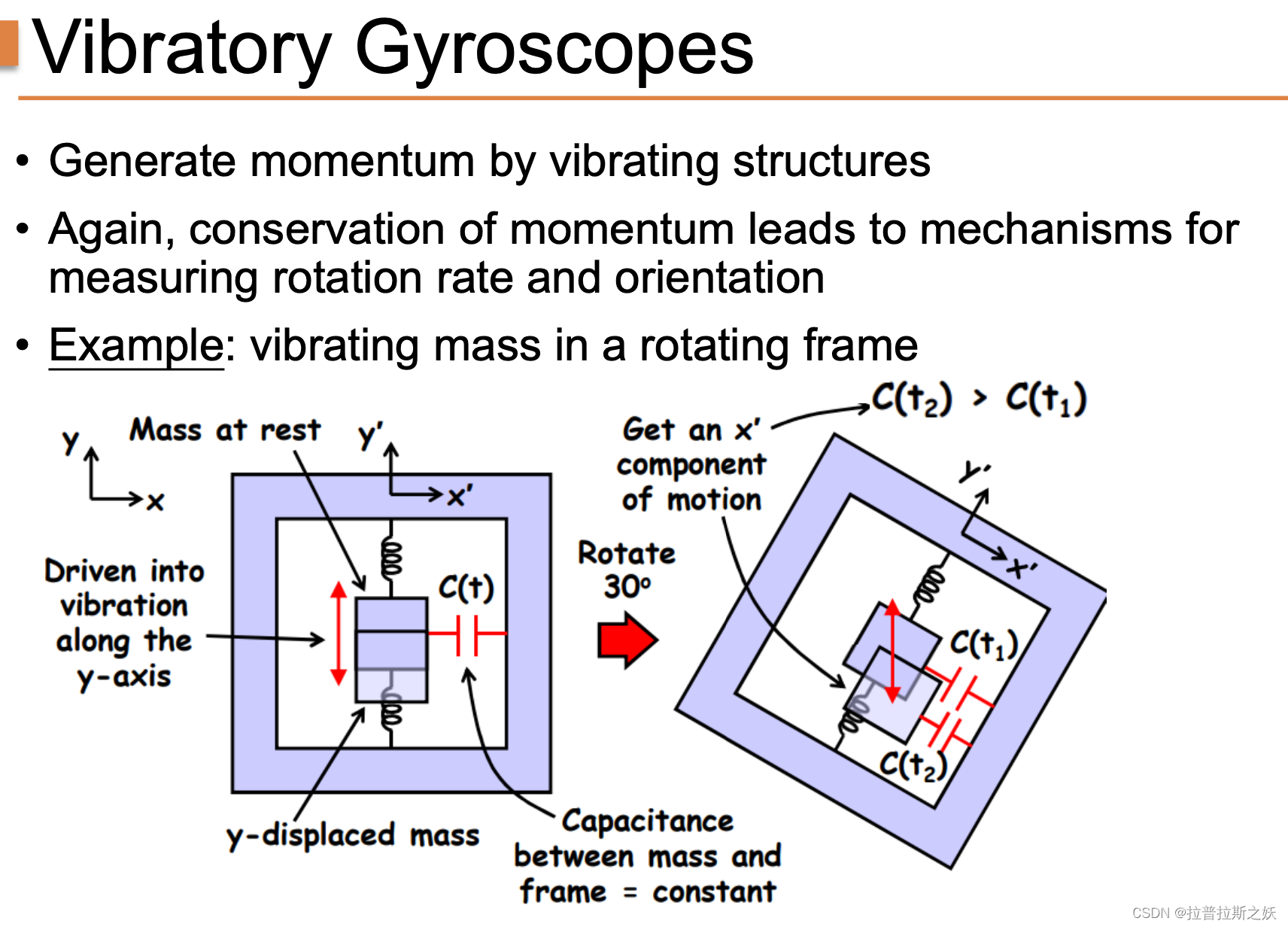 MEMS：Lecture 16 Gyros插图(1)