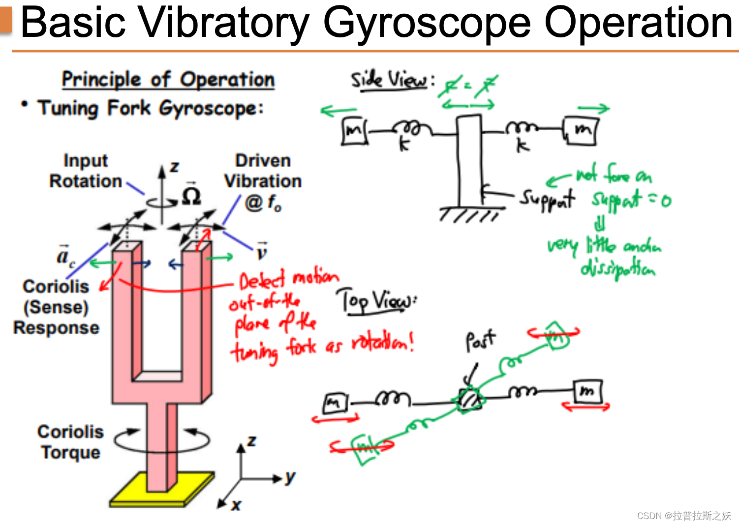 MEMS：Lecture 16 Gyros插图(2)