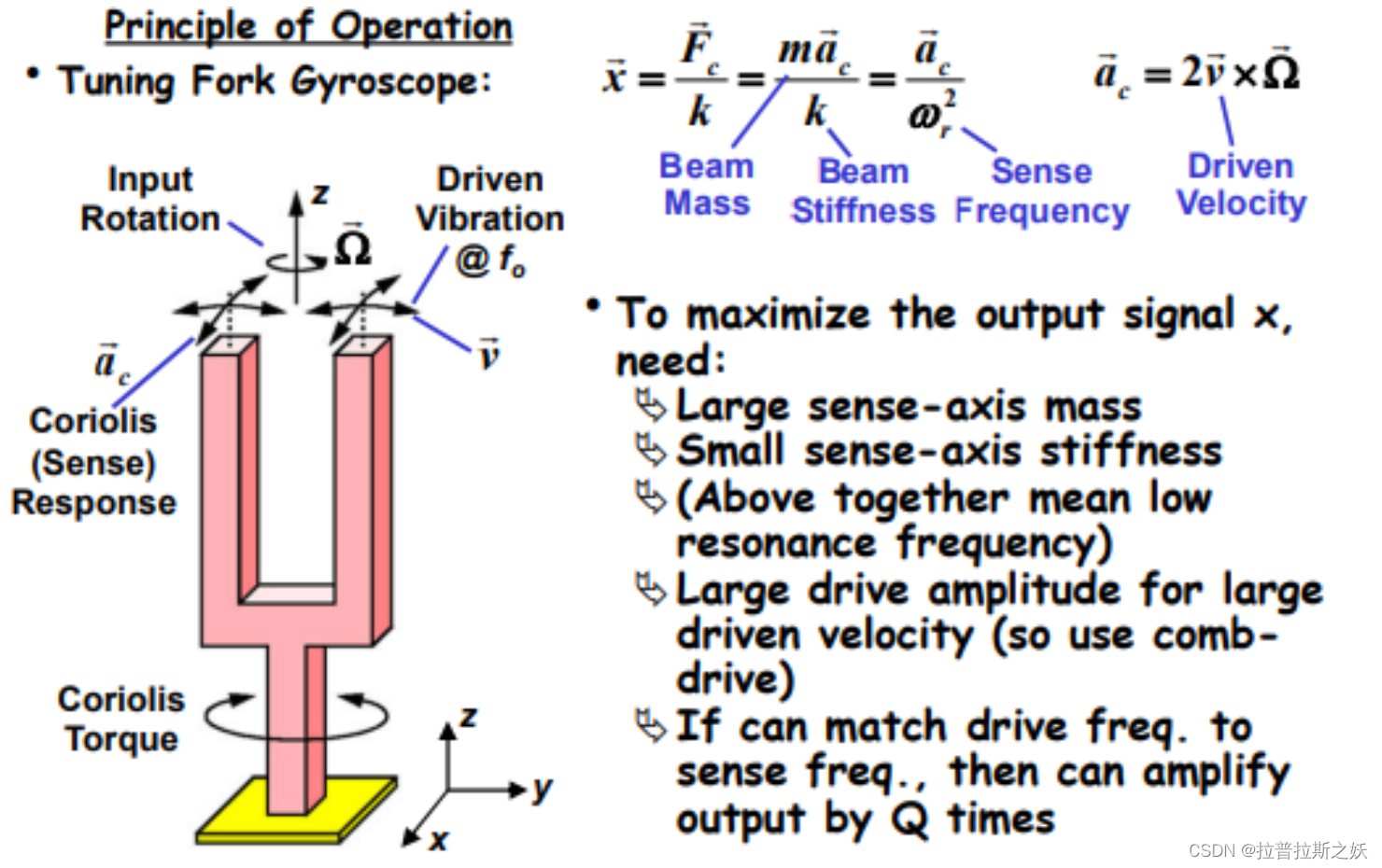 MEMS：Lecture 16 Gyros插图(4)