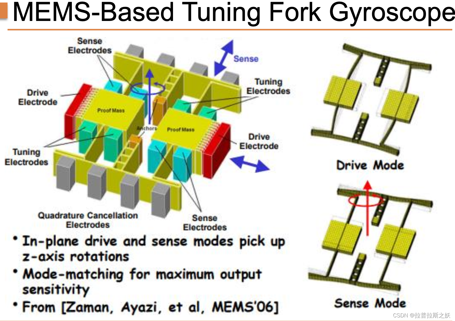 MEMS：Lecture 16 Gyros插图(6)