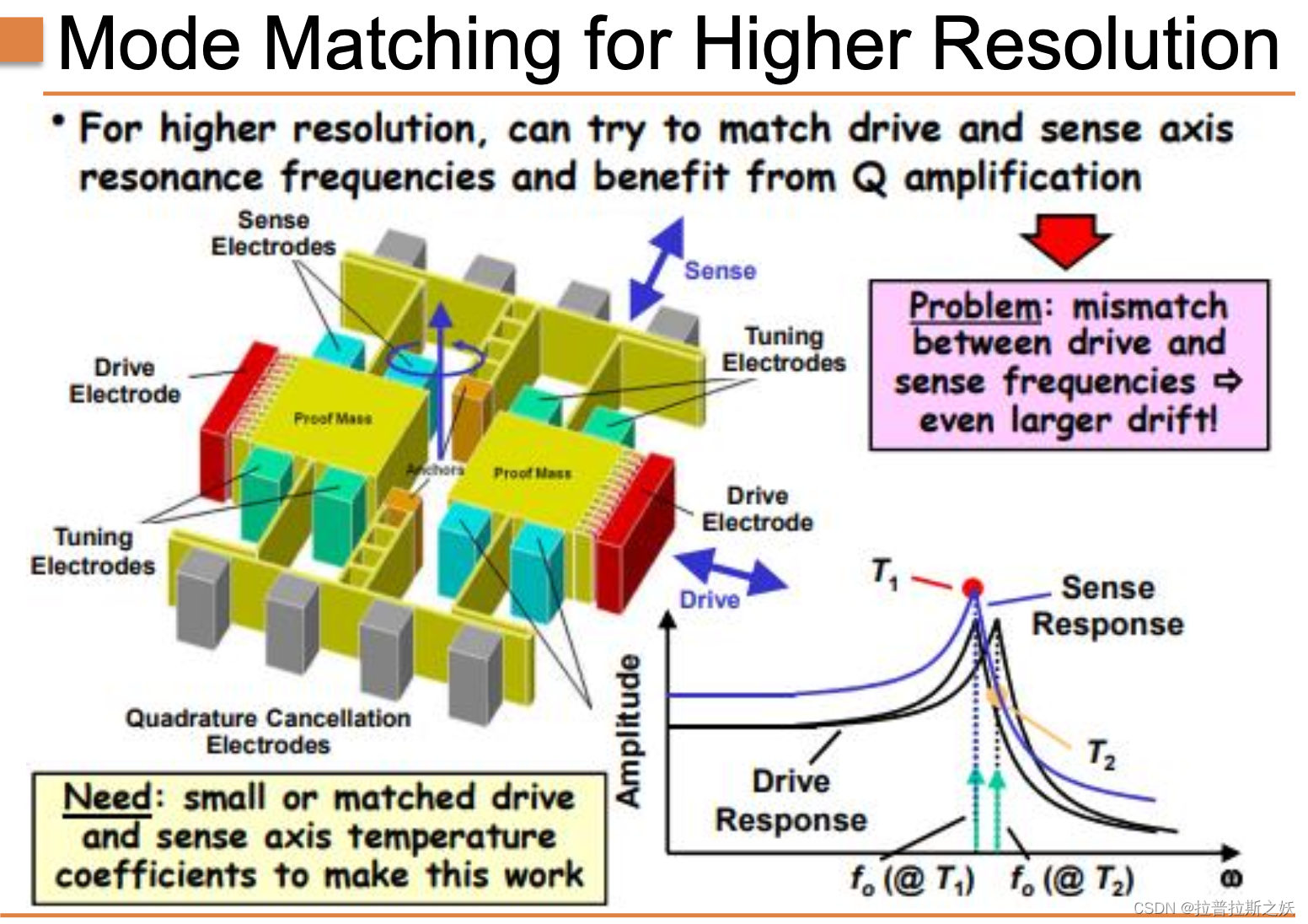 MEMS：Lecture 16 Gyros插图(8)