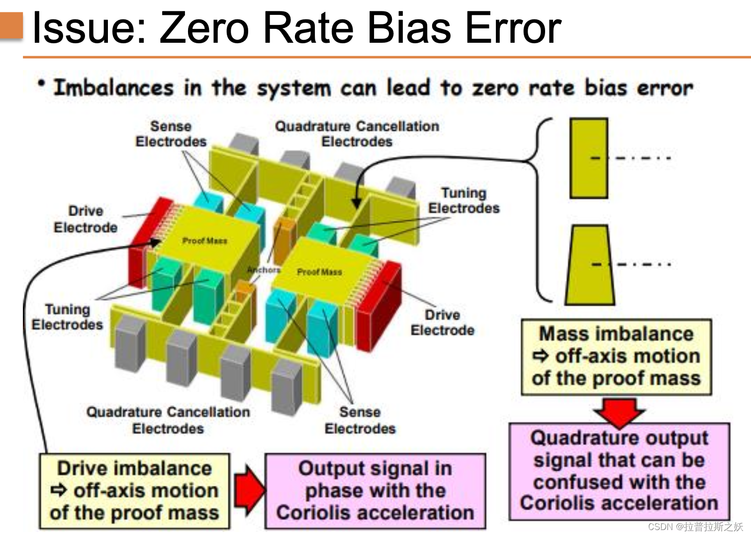 MEMS：Lecture 16 Gyros插图(9)