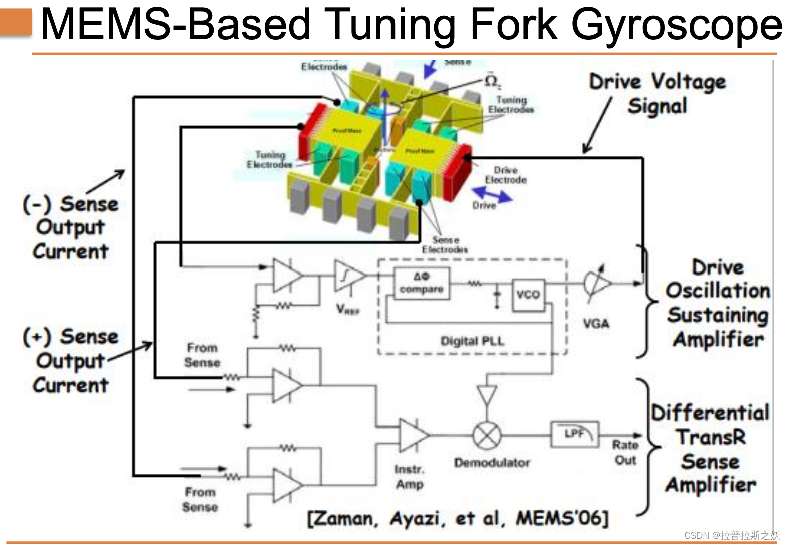 MEMS：Lecture 16 Gyros插图(11)