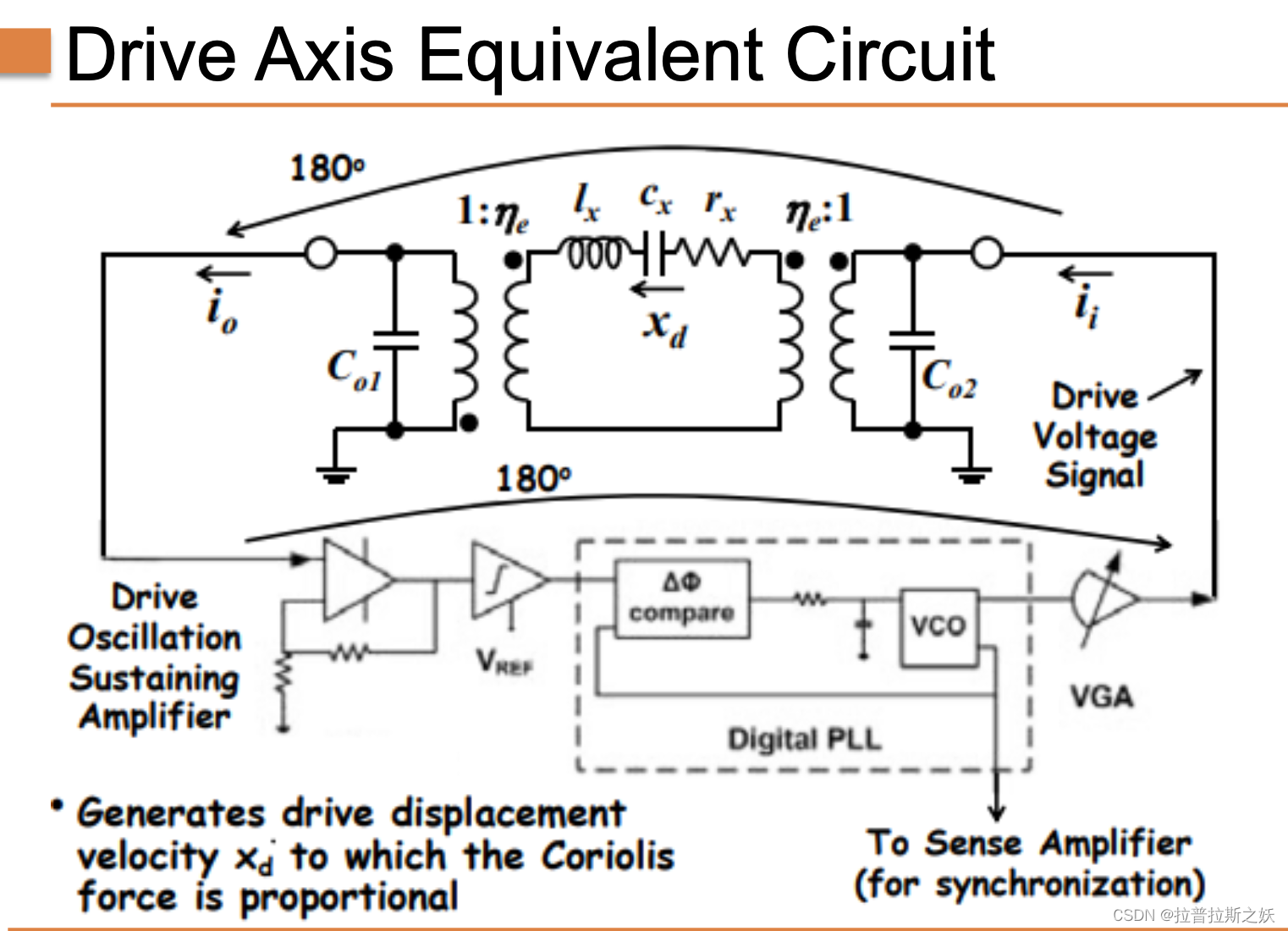 MEMS：Lecture 16 Gyros插图(12)