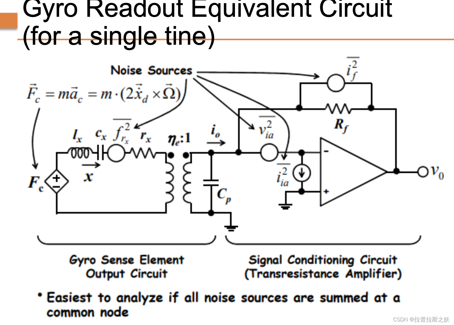 MEMS：Lecture 16 Gyros插图(14)