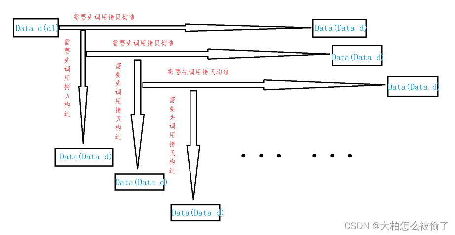 【C++】类的默认成员函数插图(7)