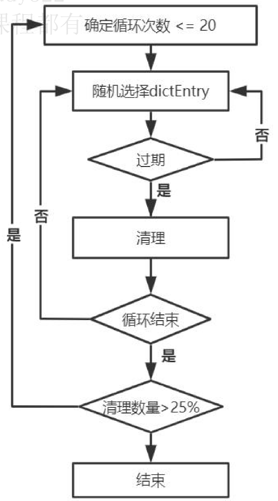 中间件复习之-分布式存储系统插图(6)