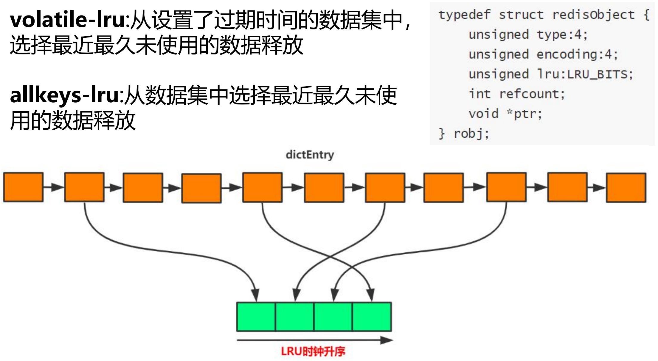 中间件复习之-分布式存储系统插图(7)