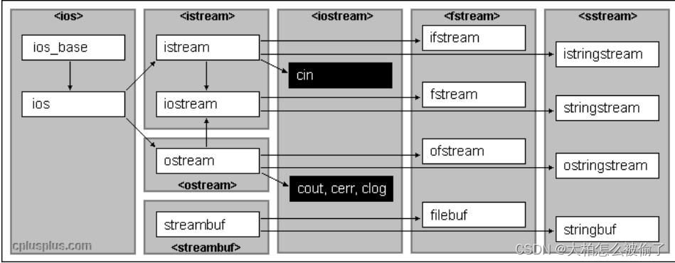 【C++】类的默认成员函数插图(15)