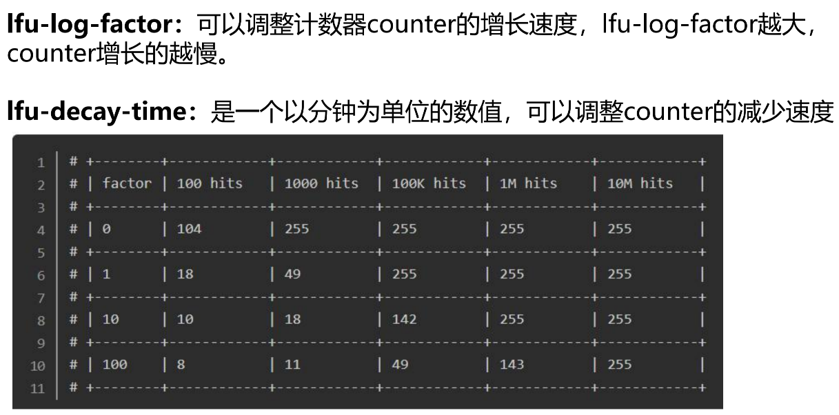 中间件复习之-分布式存储系统插图(11)