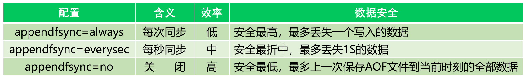 中间件复习之-分布式存储系统插图(14)