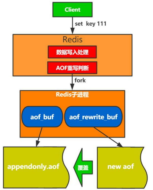 中间件复习之-分布式存储系统插图(15)