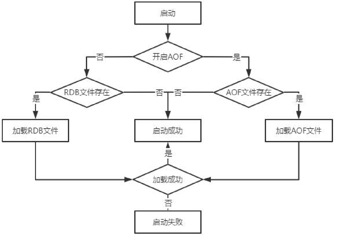 中间件复习之-分布式存储系统插图(16)