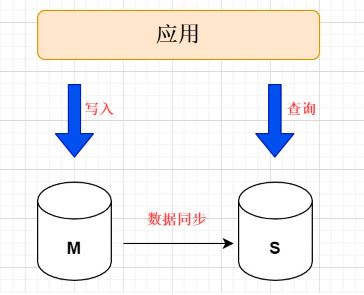 Apache ShardingSphere实战与核心源码剖析插图(2)