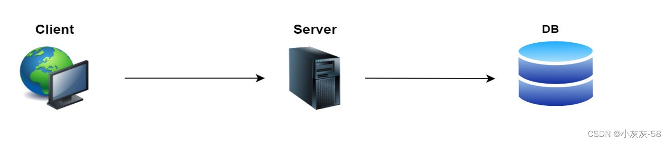 Apache ShardingSphere实战与核心源码剖析插图(1)