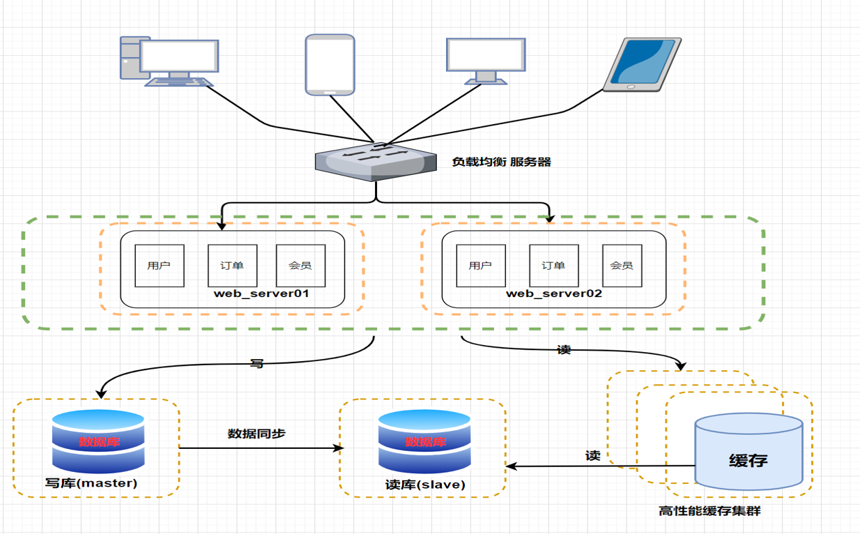 Apache ShardingSphere实战与核心源码剖析插图(3)