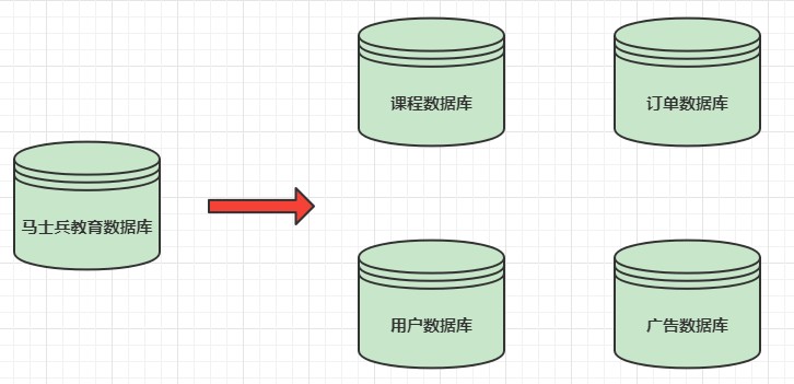 Apache ShardingSphere实战与核心源码剖析插图(4)