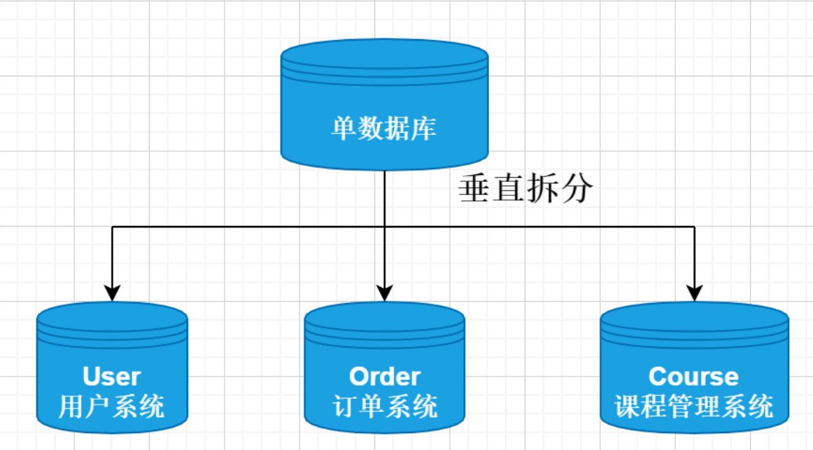 Apache ShardingSphere实战与核心源码剖析插图(5)