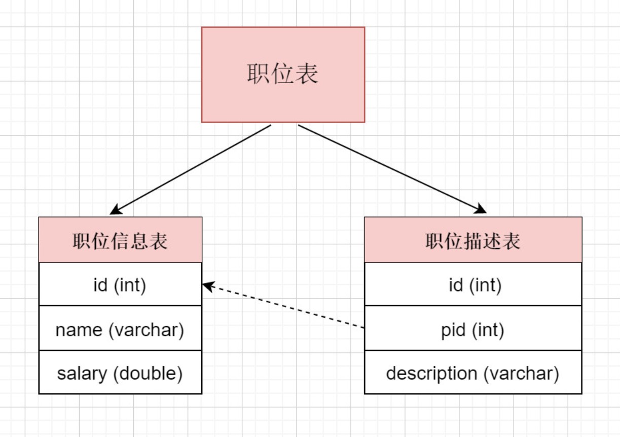 Apache ShardingSphere实战与核心源码剖析插图(6)