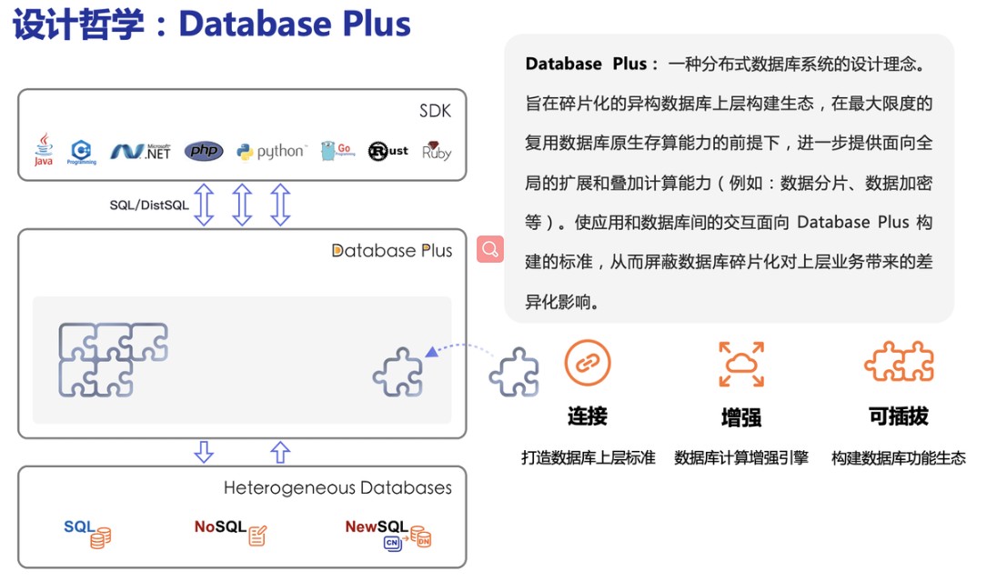 Apache ShardingSphere实战与核心源码剖析插图(10)